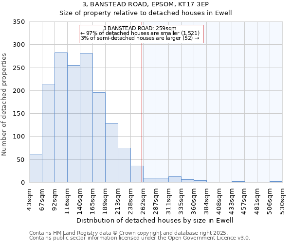3, BANSTEAD ROAD, EPSOM, KT17 3EP: Size of property relative to detached houses houses in Ewell