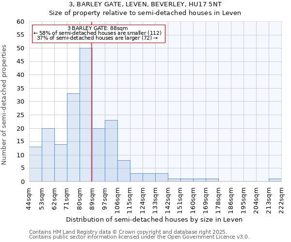 3, BARLEY GATE, LEVEN, BEVERLEY, HU17 5NT: Size of property relative to semi-detached houses houses in Leven