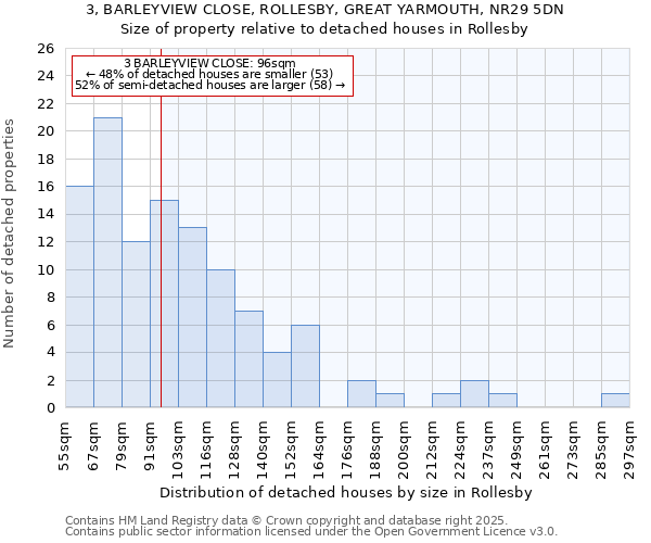 3, BARLEYVIEW CLOSE, ROLLESBY, GREAT YARMOUTH, NR29 5DN: Size of property relative to detached houses houses in Rollesby