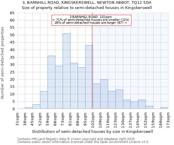 3, BARNHILL ROAD, KINGSKERSWELL, NEWTON ABBOT, TQ12 5DA: Size of property relative to semi-detached houses houses in Kingskerswell