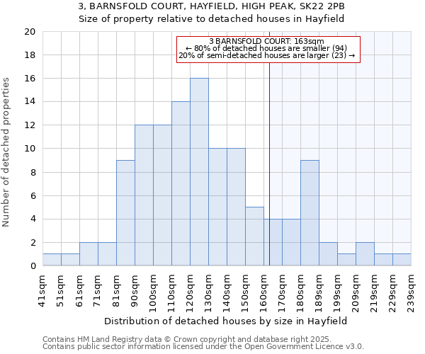 3, BARNSFOLD COURT, HAYFIELD, HIGH PEAK, SK22 2PB: Size of property relative to detached houses houses in Hayfield
