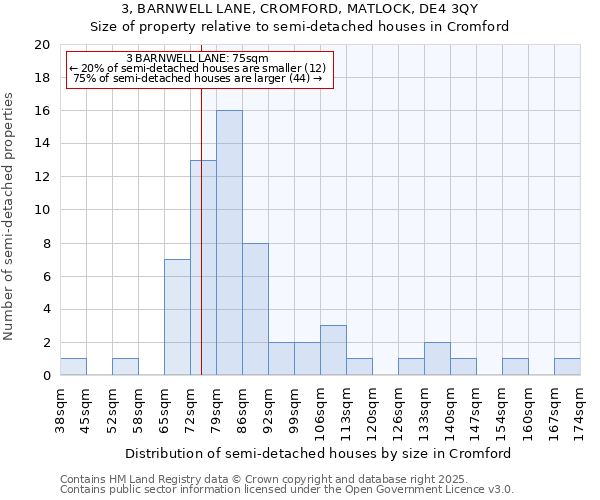 3, BARNWELL LANE, CROMFORD, MATLOCK, DE4 3QY: Size of property relative to semi-detached houses houses in Cromford