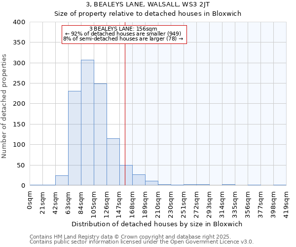 3, BEALEYS LANE, WALSALL, WS3 2JT: Size of property relative to detached houses houses in Bloxwich
