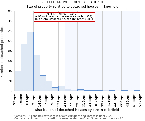 3, BEECH GROVE, BURNLEY, BB10 2QT: Size of property relative to detached houses houses in Brierfield