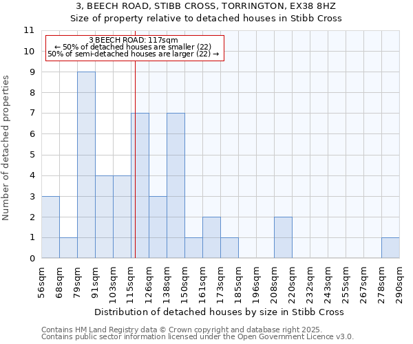 3, BEECH ROAD, STIBB CROSS, TORRINGTON, EX38 8HZ: Size of property relative to detached houses houses in Stibb Cross