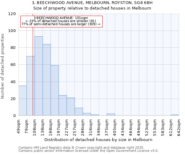 3, BEECHWOOD AVENUE, MELBOURN, ROYSTON, SG8 6BH: Size of property relative to detached houses houses in Melbourn