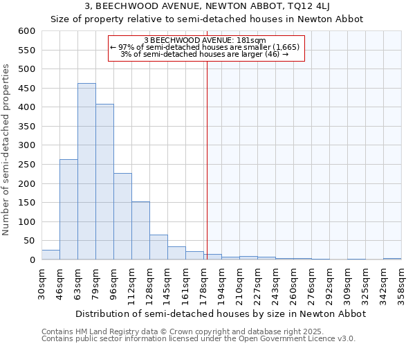 3, BEECHWOOD AVENUE, NEWTON ABBOT, TQ12 4LJ: Size of property relative to semi-detached houses houses in Newton Abbot