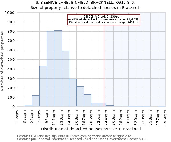 3, BEEHIVE LANE, BINFIELD, BRACKNELL, RG12 8TX: Size of property relative to detached houses houses in Bracknell