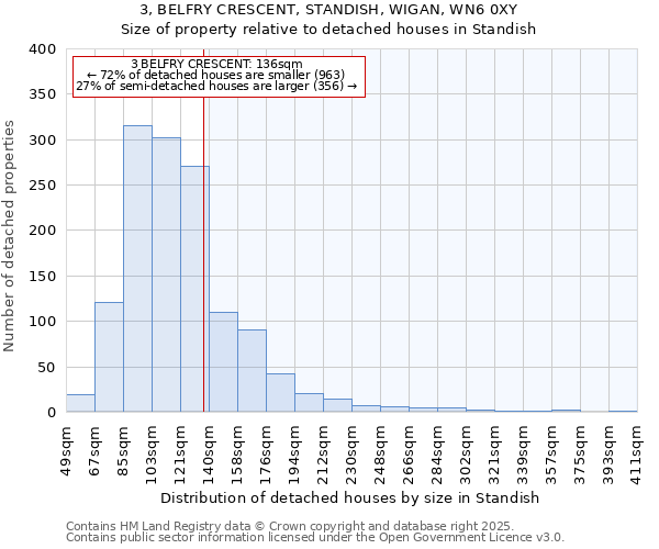 3, BELFRY CRESCENT, STANDISH, WIGAN, WN6 0XY: Size of property relative to detached houses houses in Standish