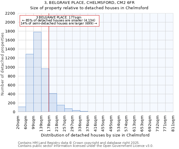 3, BELGRAVE PLACE, CHELMSFORD, CM2 6FR: Size of property relative to detached houses houses in Chelmsford