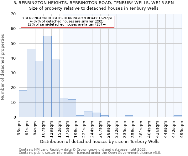 3, BERRINGTON HEIGHTS, BERRINGTON ROAD, TENBURY WELLS, WR15 8EN: Size of property relative to detached houses houses in Tenbury Wells