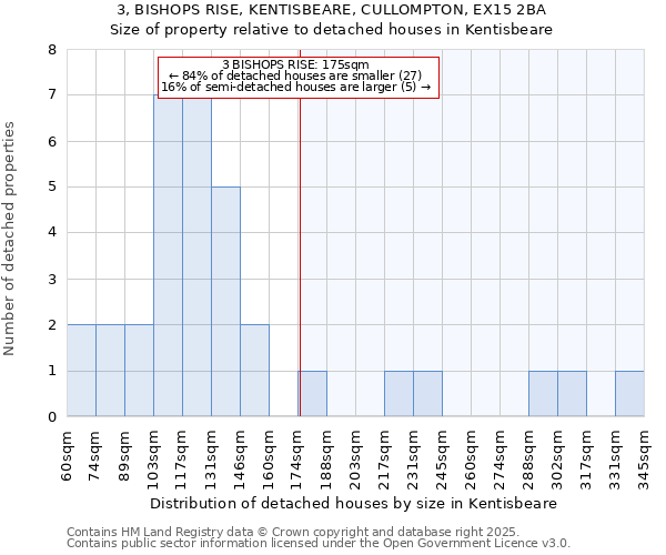 3, BISHOPS RISE, KENTISBEARE, CULLOMPTON, EX15 2BA: Size of property relative to detached houses houses in Kentisbeare