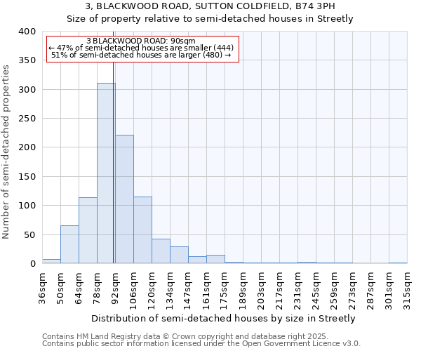 3, BLACKWOOD ROAD, SUTTON COLDFIELD, B74 3PH: Size of property relative to semi-detached houses houses in Streetly