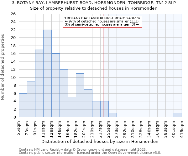 3, BOTANY BAY, LAMBERHURST ROAD, HORSMONDEN, TONBRIDGE, TN12 8LP: Size of property relative to detached houses houses in Horsmonden