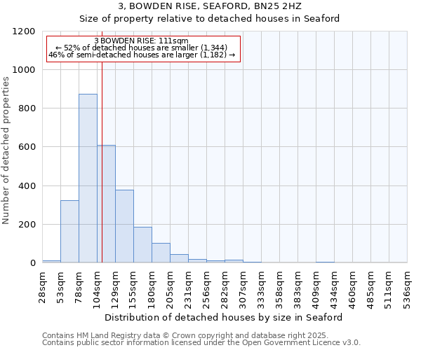 3, BOWDEN RISE, SEAFORD, BN25 2HZ: Size of property relative to detached houses houses in Seaford