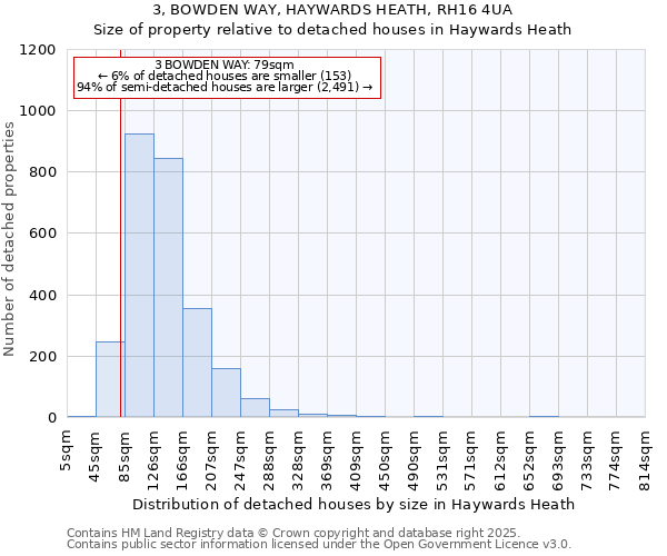3, BOWDEN WAY, HAYWARDS HEATH, RH16 4UA: Size of property relative to detached houses houses in Haywards Heath