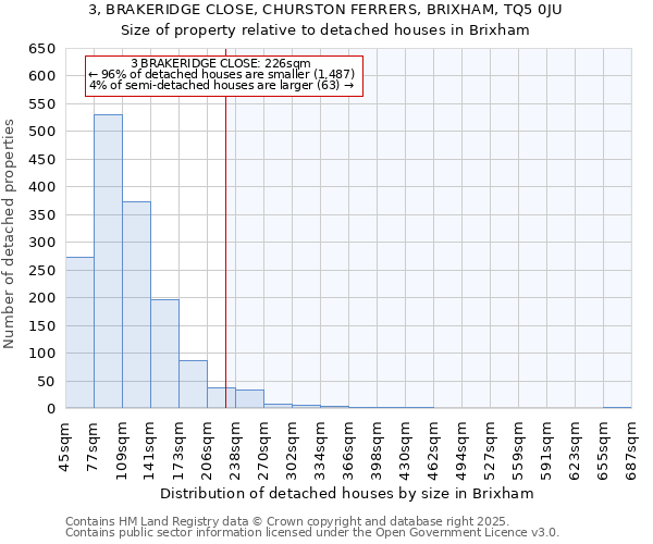 3, BRAKERIDGE CLOSE, CHURSTON FERRERS, BRIXHAM, TQ5 0JU: Size of property relative to detached houses houses in Brixham