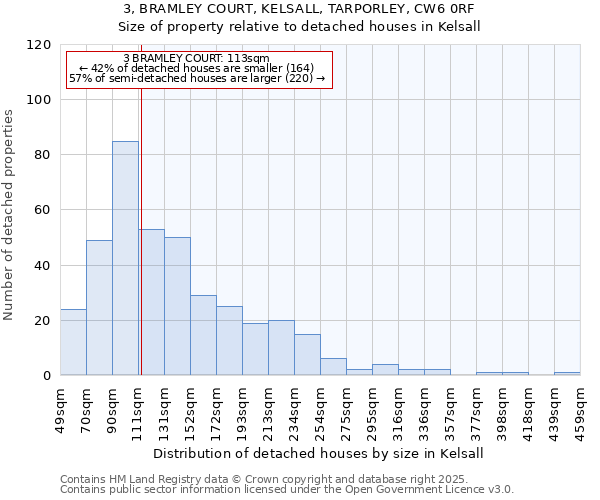 3, BRAMLEY COURT, KELSALL, TARPORLEY, CW6 0RF: Size of property relative to detached houses houses in Kelsall