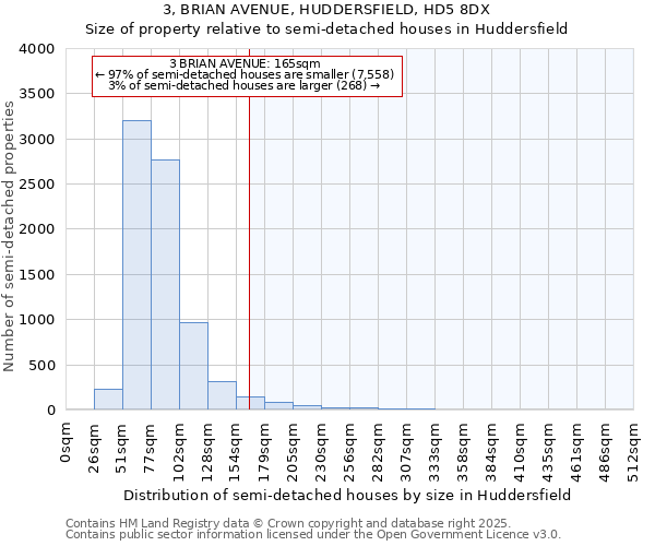 3, BRIAN AVENUE, HUDDERSFIELD, HD5 8DX: Size of property relative to semi-detached houses houses in Huddersfield