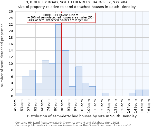 3, BRIERLEY ROAD, SOUTH HIENDLEY, BARNSLEY, S72 9BA: Size of property relative to semi-detached houses houses in South Hiendley
