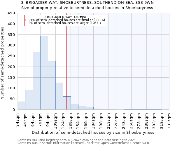 3, BRIGADIER WAY, SHOEBURYNESS, SOUTHEND-ON-SEA, SS3 9WN: Size of property relative to semi-detached houses houses in Shoeburyness