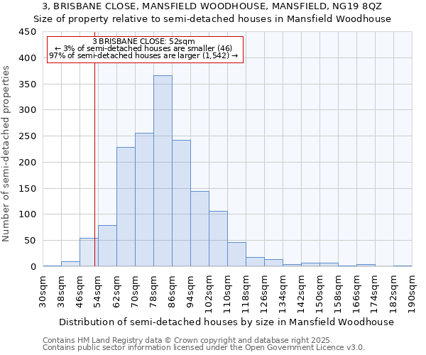 3, BRISBANE CLOSE, MANSFIELD WOODHOUSE, MANSFIELD, NG19 8QZ: Size of property relative to semi-detached houses houses in Mansfield Woodhouse