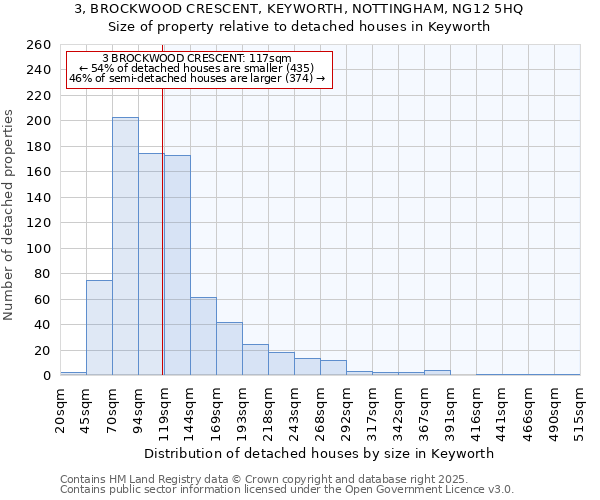 3, BROCKWOOD CRESCENT, KEYWORTH, NOTTINGHAM, NG12 5HQ: Size of property relative to detached houses houses in Keyworth