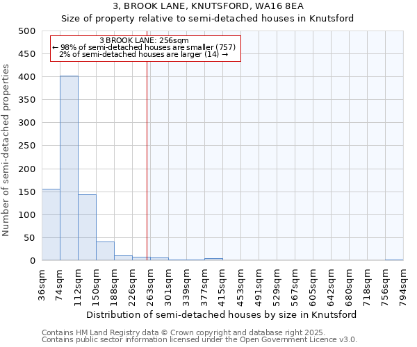 3, BROOK LANE, KNUTSFORD, WA16 8EA: Size of property relative to semi-detached houses houses in Knutsford