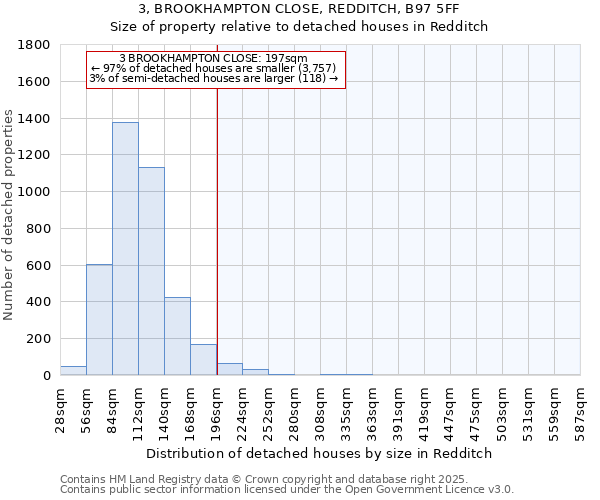 3, BROOKHAMPTON CLOSE, REDDITCH, B97 5FF: Size of property relative to detached houses houses in Redditch