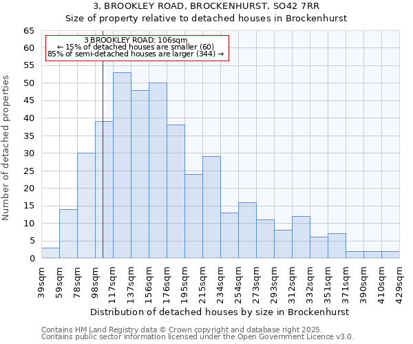 3, BROOKLEY ROAD, BROCKENHURST, SO42 7RR: Size of property relative to detached houses houses in Brockenhurst