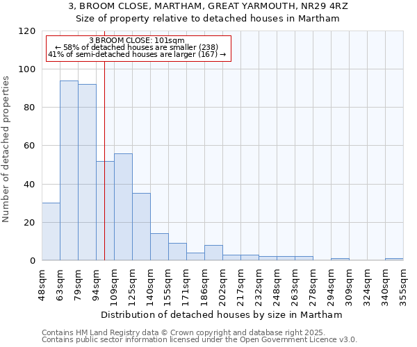 3, BROOM CLOSE, MARTHAM, GREAT YARMOUTH, NR29 4RZ: Size of property relative to detached houses houses in Martham
