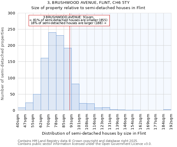 3, BRUSHWOOD AVENUE, FLINT, CH6 5TY: Size of property relative to semi-detached houses houses in Flint