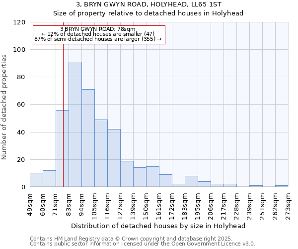 3, BRYN GWYN ROAD, HOLYHEAD, LL65 1ST: Size of property relative to detached houses houses in Holyhead
