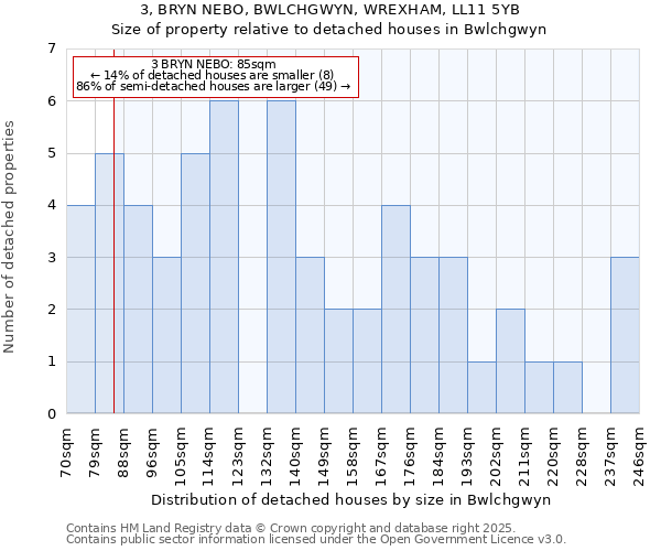 3, BRYN NEBO, BWLCHGWYN, WREXHAM, LL11 5YB: Size of property relative to detached houses houses in Bwlchgwyn