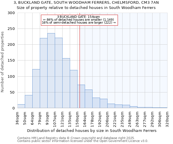 3, BUCKLAND GATE, SOUTH WOODHAM FERRERS, CHELMSFORD, CM3 7AN: Size of property relative to detached houses houses in South Woodham Ferrers