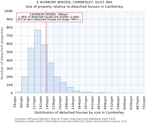 3, BURBURY WOODS, CAMBERLEY, GU15 3RH: Size of property relative to detached houses houses in Camberley