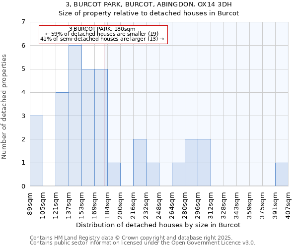 3, BURCOT PARK, BURCOT, ABINGDON, OX14 3DH: Size of property relative to detached houses houses in Burcot