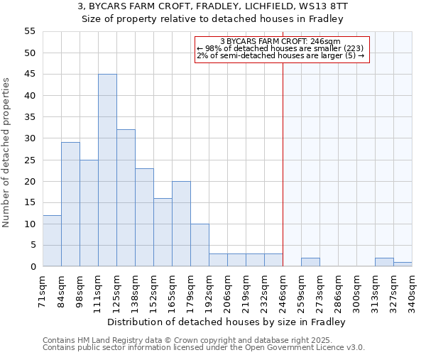 3, BYCARS FARM CROFT, FRADLEY, LICHFIELD, WS13 8TT: Size of property relative to detached houses houses in Fradley