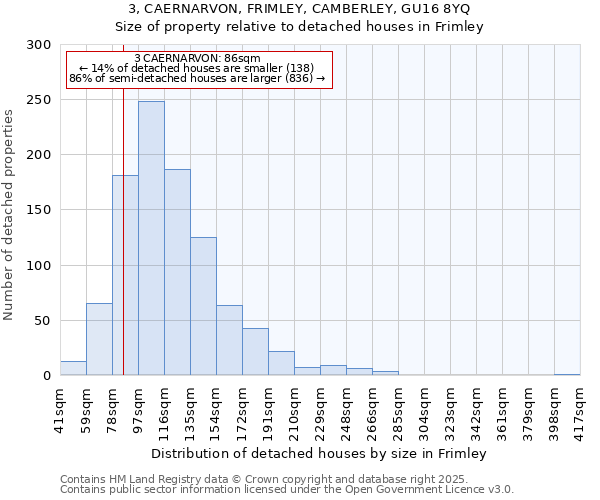 3, CAERNARVON, FRIMLEY, CAMBERLEY, GU16 8YQ: Size of property relative to detached houses houses in Frimley