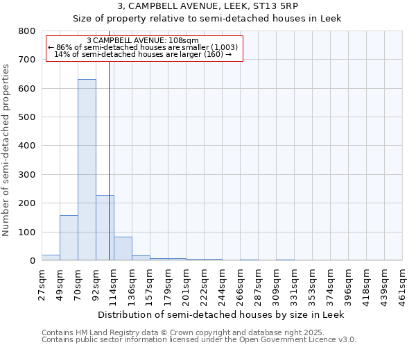 3, CAMPBELL AVENUE, LEEK, ST13 5RP: Size of property relative to semi-detached houses houses in Leek