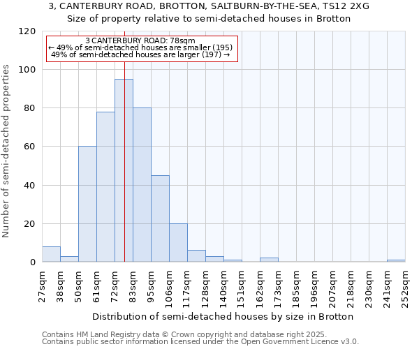 3, CANTERBURY ROAD, BROTTON, SALTBURN-BY-THE-SEA, TS12 2XG: Size of property relative to semi-detached houses houses in Brotton