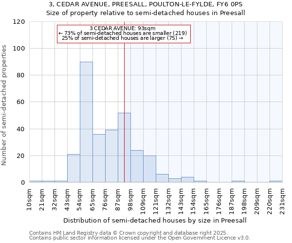 3, CEDAR AVENUE, PREESALL, POULTON-LE-FYLDE, FY6 0PS: Size of property relative to semi-detached houses houses in Preesall