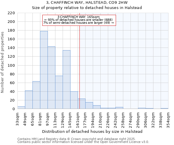 3, CHAFFINCH WAY, HALSTEAD, CO9 2HW: Size of property relative to detached houses houses in Halstead