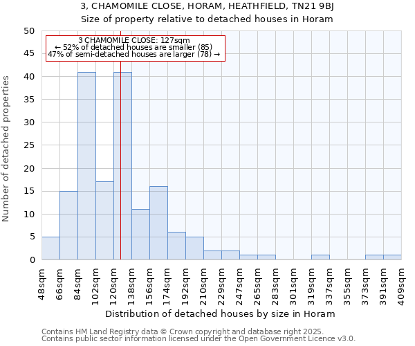 3, CHAMOMILE CLOSE, HORAM, HEATHFIELD, TN21 9BJ: Size of property relative to detached houses houses in Horam
