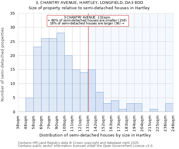 3, CHANTRY AVENUE, HARTLEY, LONGFIELD, DA3 8DD: Size of property relative to semi-detached houses houses in Hartley