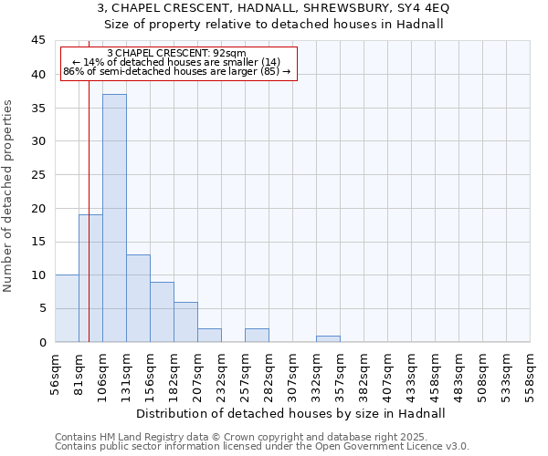 3, CHAPEL CRESCENT, HADNALL, SHREWSBURY, SY4 4EQ: Size of property relative to detached houses houses in Hadnall