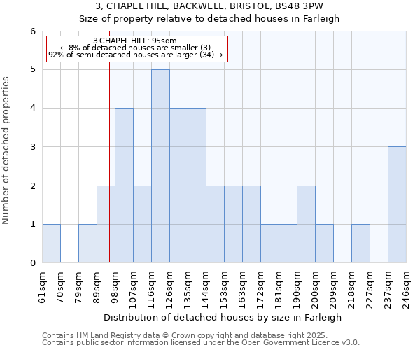 3, CHAPEL HILL, BACKWELL, BRISTOL, BS48 3PW: Size of property relative to detached houses houses in Farleigh
