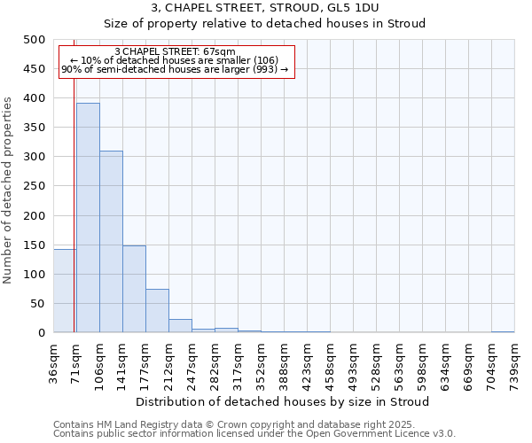 3, CHAPEL STREET, STROUD, GL5 1DU: Size of property relative to detached houses houses in Stroud