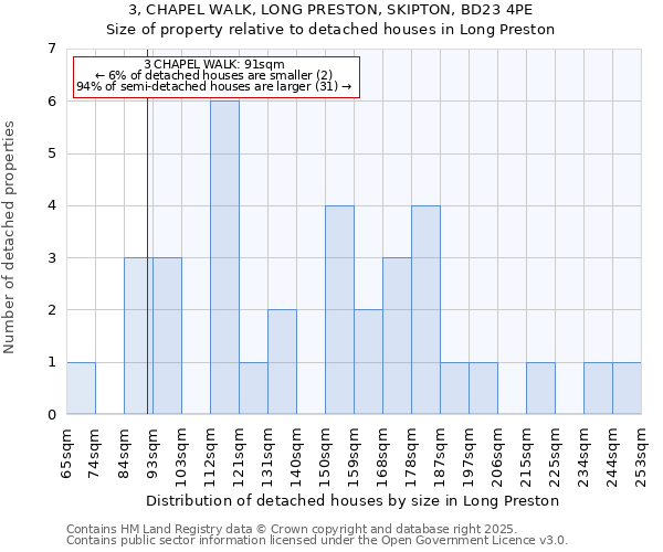 3, CHAPEL WALK, LONG PRESTON, SKIPTON, BD23 4PE: Size of property relative to detached houses houses in Long Preston