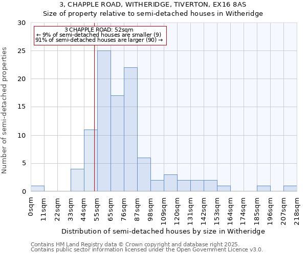 3, CHAPPLE ROAD, WITHERIDGE, TIVERTON, EX16 8AS: Size of property relative to semi-detached houses houses in Witheridge